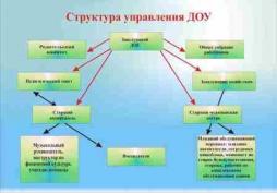 О наименовании структурных подразделений (органов управления), фамилиях, именах, отчествах (при наличии) и должностях руководителей структурных подразделений, местах нахождения структурных подразделений, адресах официальных сайтов в информационно-телекоммуникационной сети "Интернет" структурных подразделений (при наличии), адресах электронной почты структурных подразделений (при наличии), сведениях о положениях о структурных подразделениях (об органах управления) с приложением копий указанных положений (при их наличии)